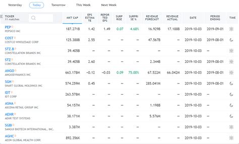 amc next earnings report|amc quarterly earnings.